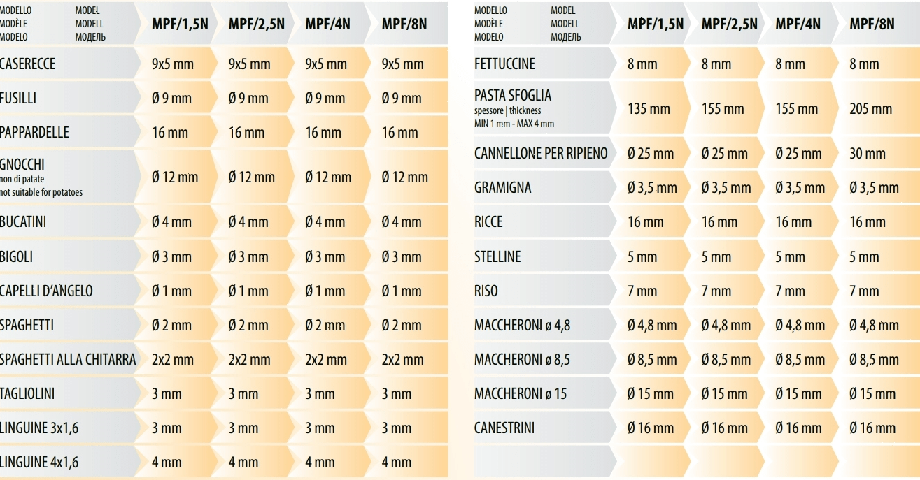 Насадка Fimar для MPF 2,54 (ACTRMPF11)