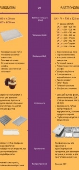 Печь конвекционная Abat КПП-4Э (11000009820)