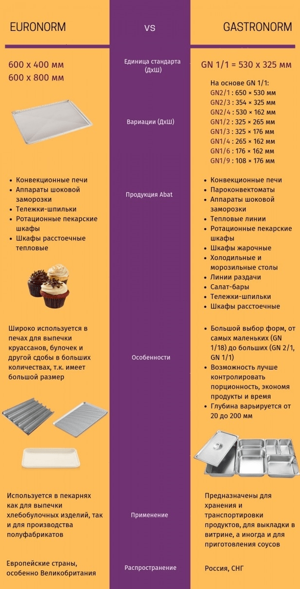 Печь конвекционная Abat КЭП-4Э (11000009803)