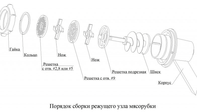 Мясорубка-приставка ЛЕПСЕ Гамма-5М