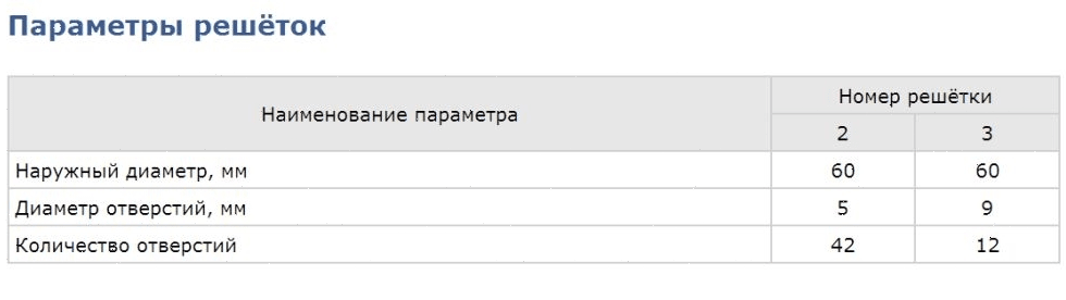 Мясорубка Белторгмаш МИМ-80