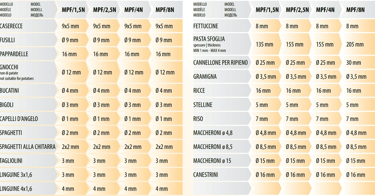 Насадка для Fimar MPF 2,5/MPF 4 LE CASARECCE ACTRMPF1