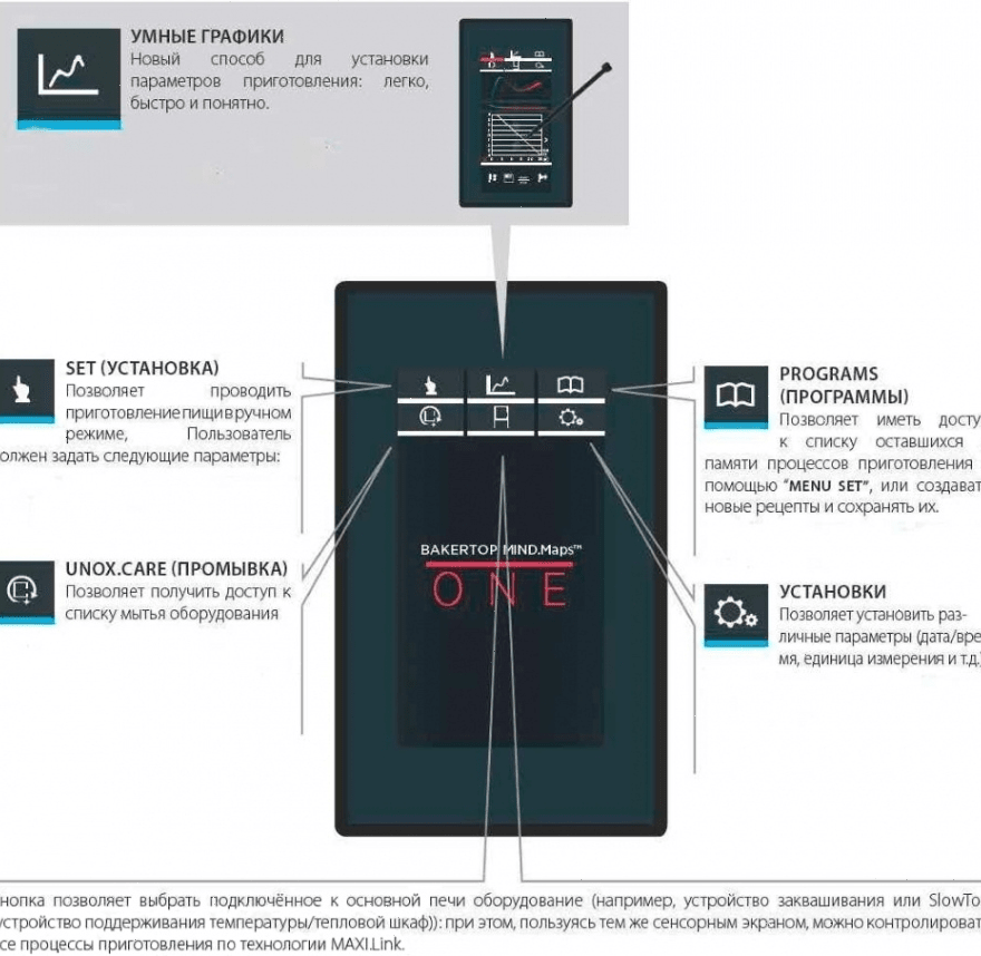 Пароконвектомат Unox XEVC-0511-E1R