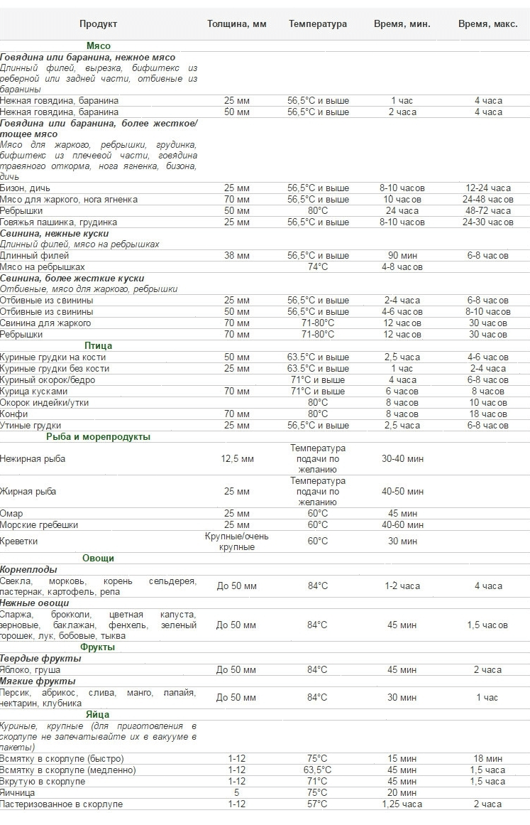 Ротационный кипятильник Sous Vide Airhot SV-20