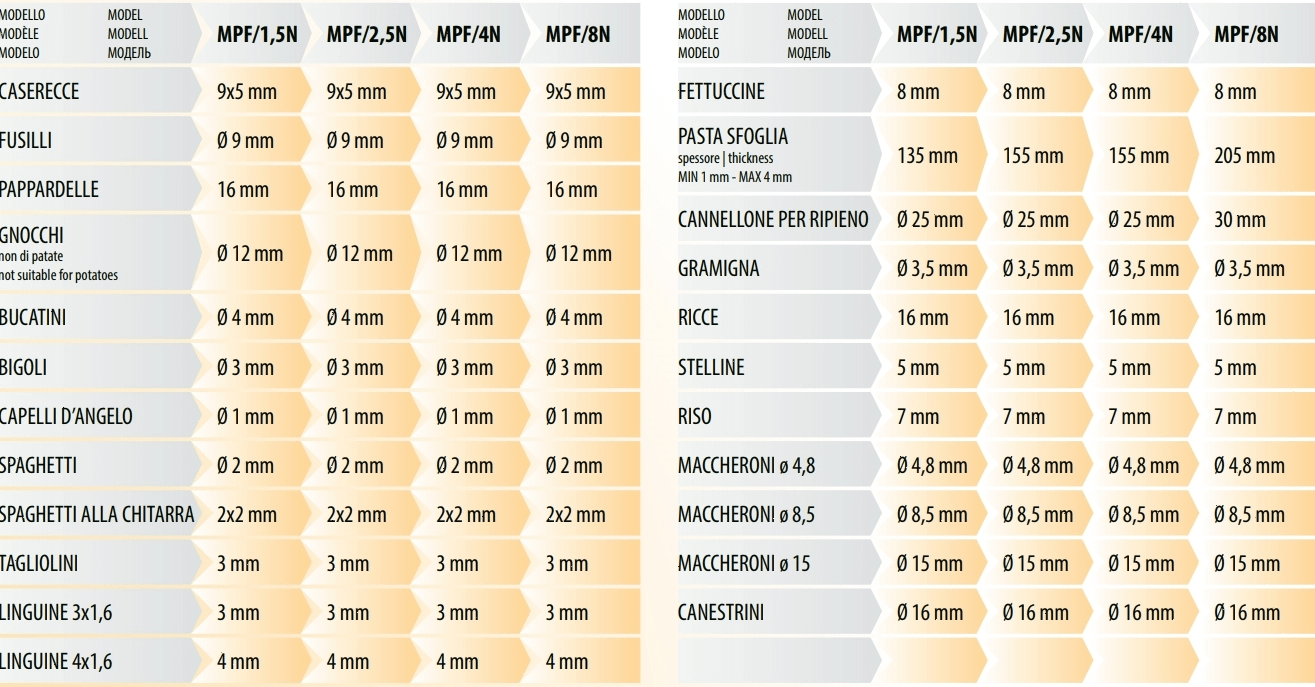 Насадка для Fimar MPF 2,5MPF 4 GNOCCHI ACTRMPF4