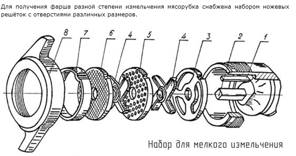 Мясорубка Белторгмаш МИМ-350