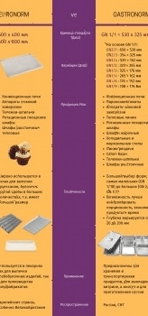 Шкаф расстоечный Abat ШРТ-18П (21000003056)