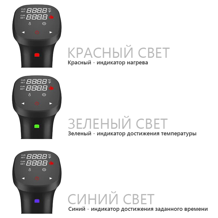 Термостат погружной для су вид CuisinAid CD-SV805