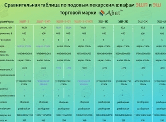 Шкаф пекарский Abat ЭШП-3-01 (21001801142)