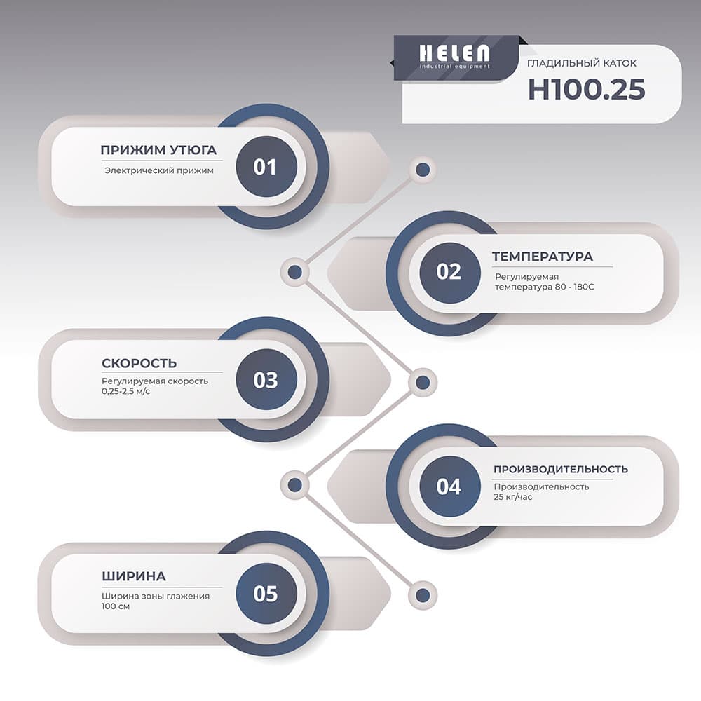 Гладильный каток Helen H 100.25