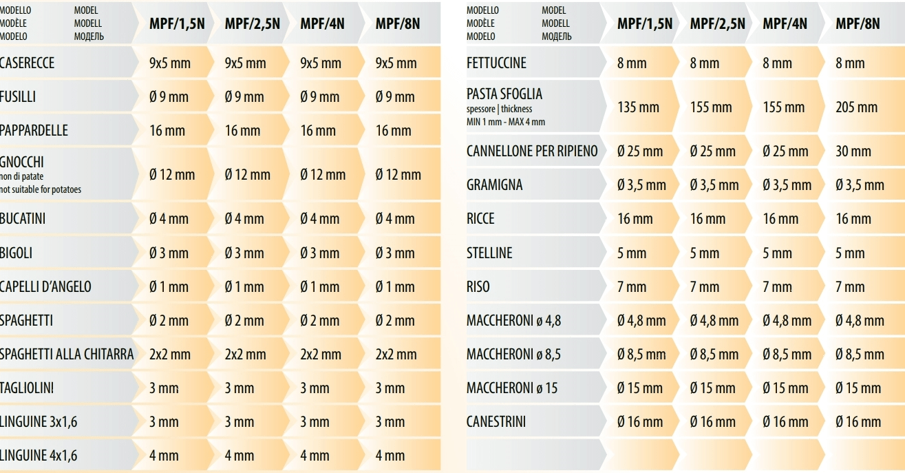 Насадка для Fimar MPF 2,5/MPF 4 SPAGHETTI ACTRMPF8