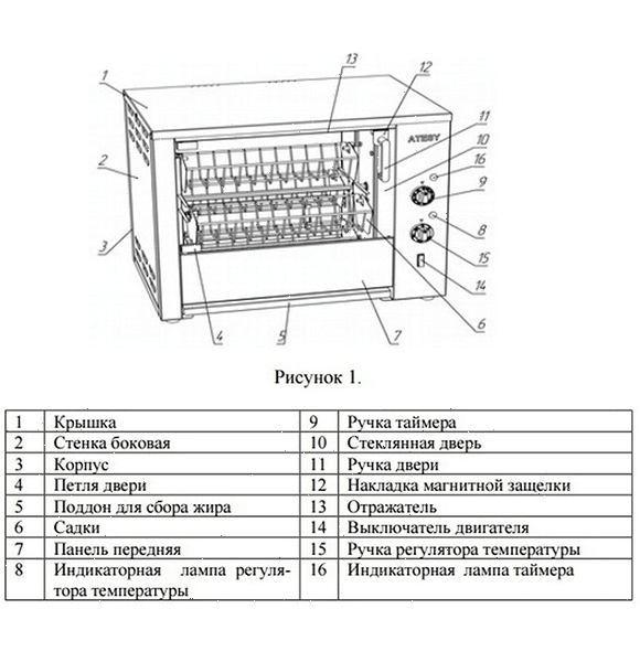 Гриль для кур карусельный Atesy Командор-4Э-Т