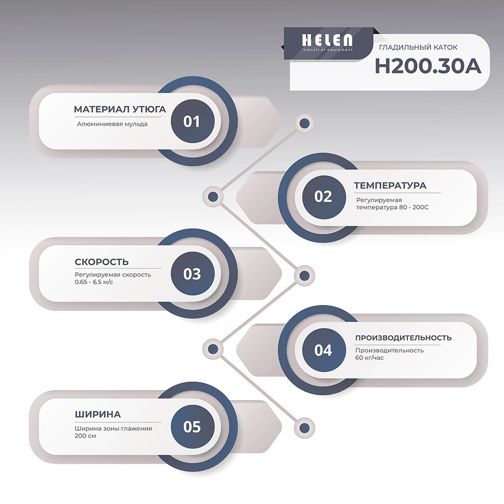 Гладильный каток Helen Н 200.30 А