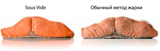 Ротационный кипятильник Sous Vide Airhot SV-20