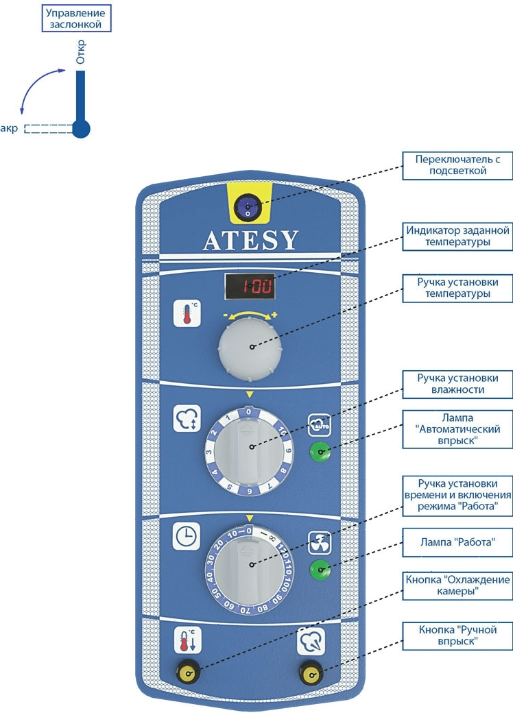 Пароконвектомат Atesy Рубикон АПК-10-1/1-И инжекторный