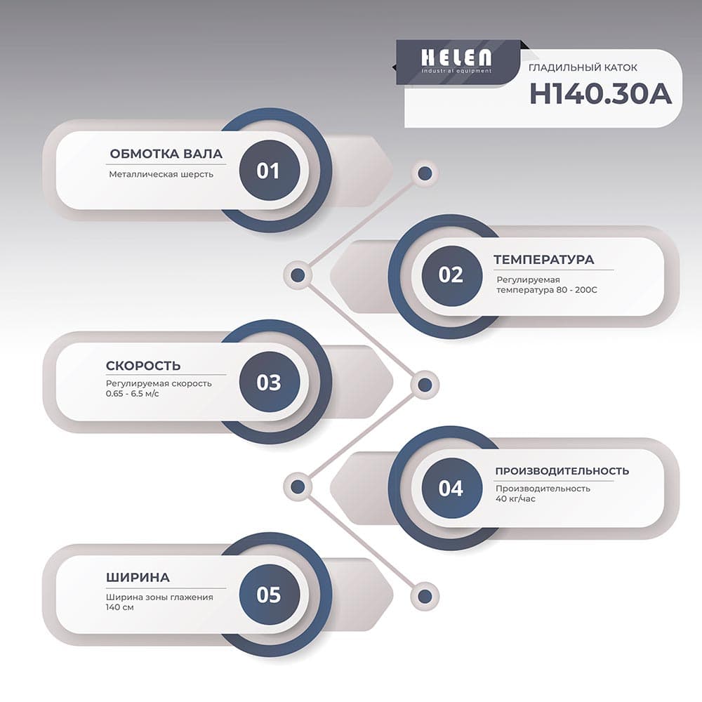 Гладильный каток Helen Н 140.30 А