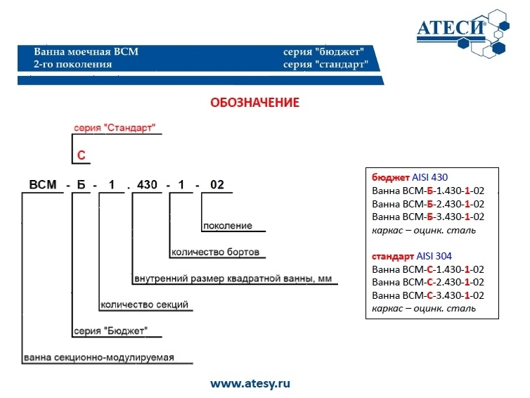 Ванна моечная Atesy ВСМ-Б-3.600-1-02 (ВМ-3/600 с бортом)