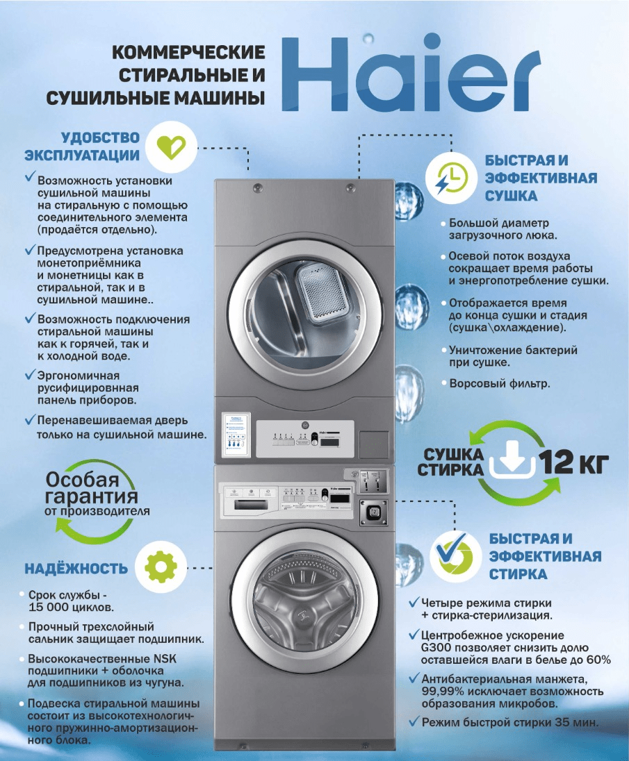 Стиральная машина Haier HCW12C