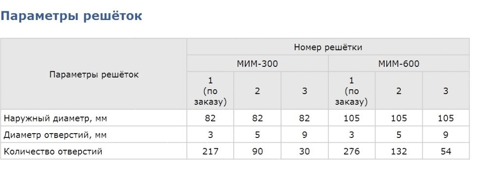 Мясорубка Белторгмаш МИМ-600М