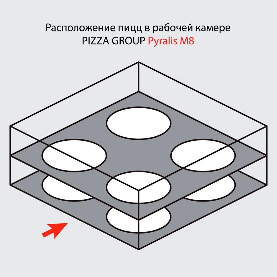 Печь для пиццы Pizza Group Pyralis M8