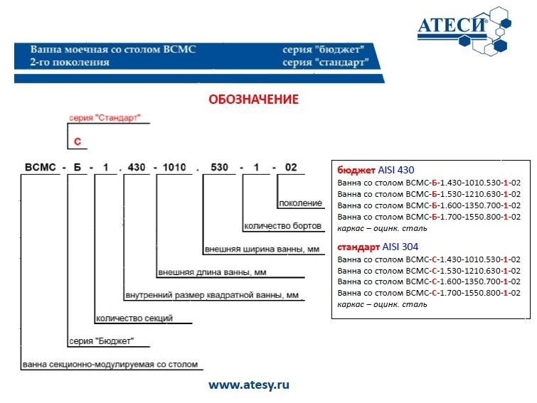 Стол с моечной ванной Atesy ВСМС-Б-1Л.430-1010.580-1-02 (ВМС-1/430 с бортом)