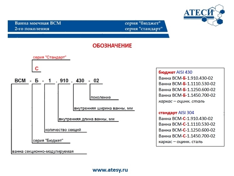 Ванна моечная Atesy ВСМ-Б-1.1250.600-02 (ВМ-1/600/1350)