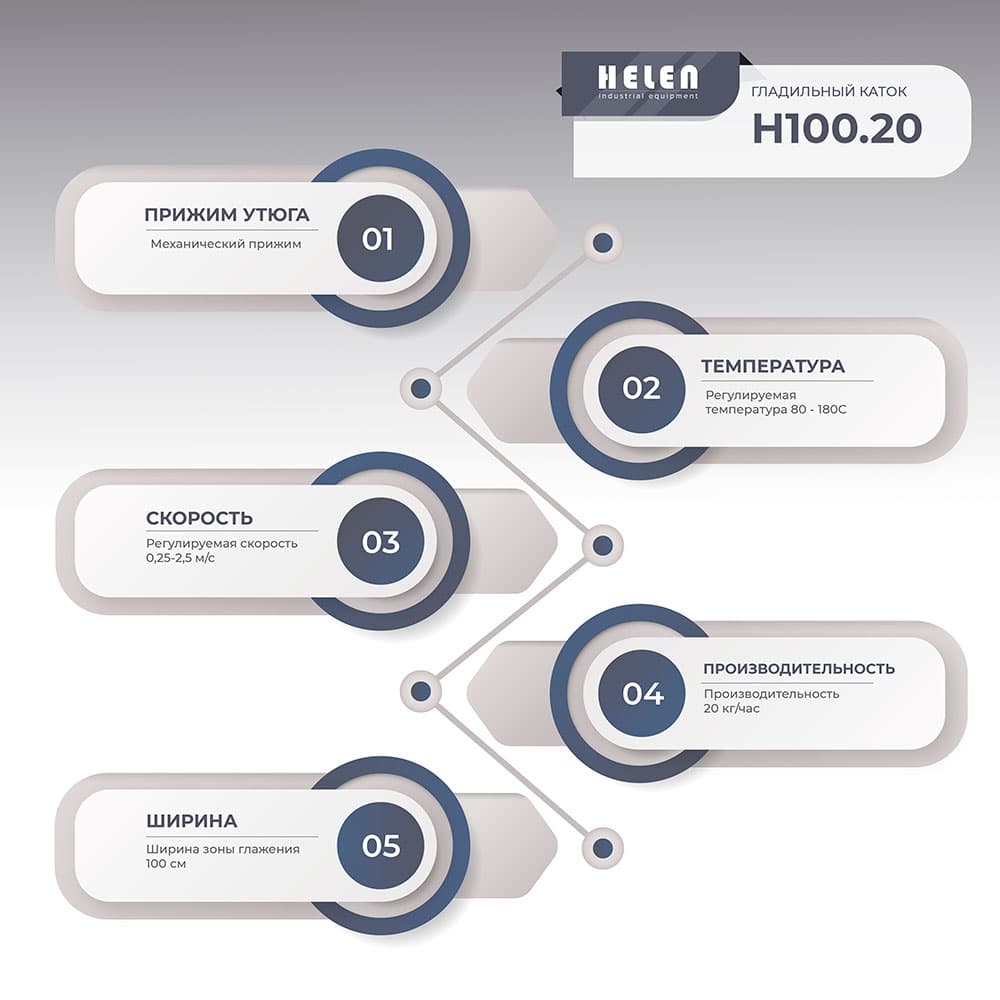 Гладильный каток Helen H 100.20 (220)