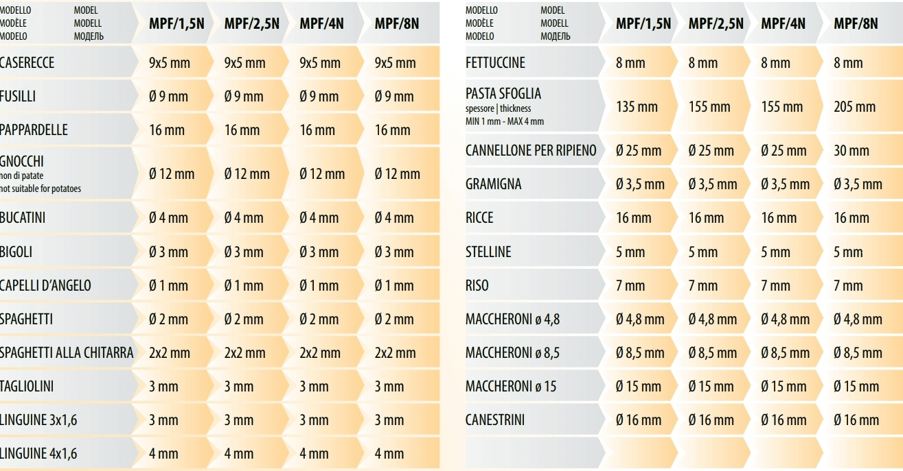 Насадка для Fimar MPF 2,5/MPF 4 MACCHERONI ACTRMPF6