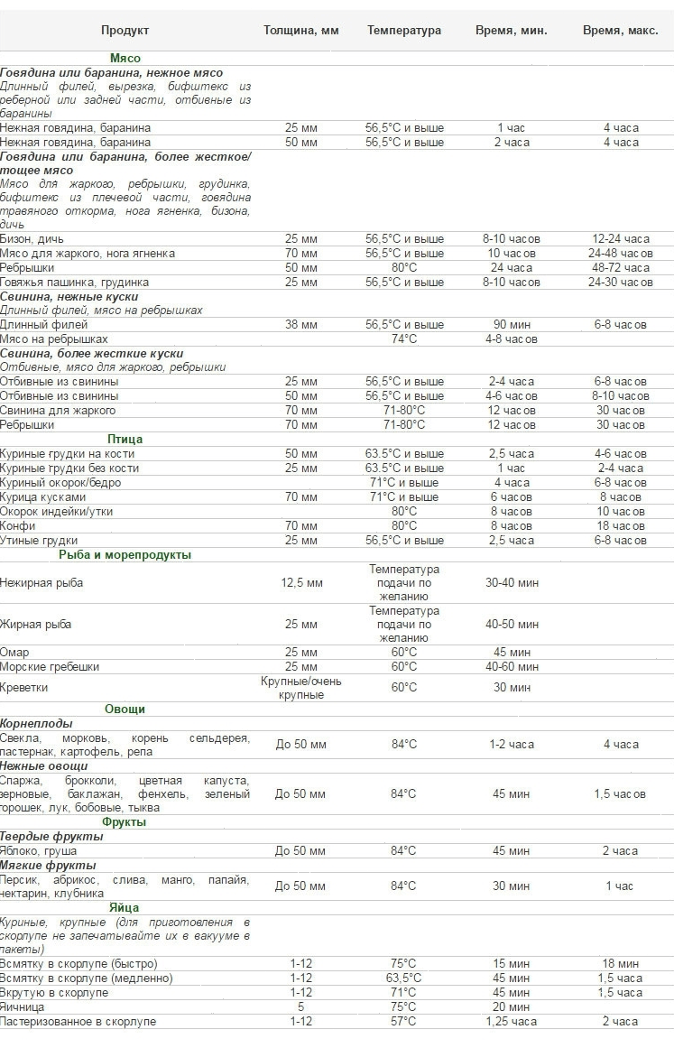 Ротационный кипятильник Sous vide InnoCook Compact